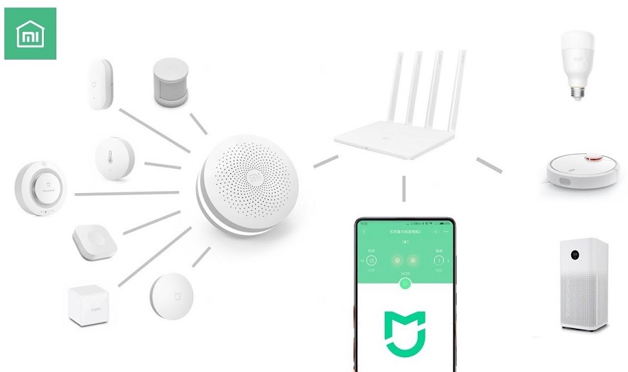 Rekomendasi Produk Xiaomi Home yang Membuat Rumah Anda Nampak Futuristik
