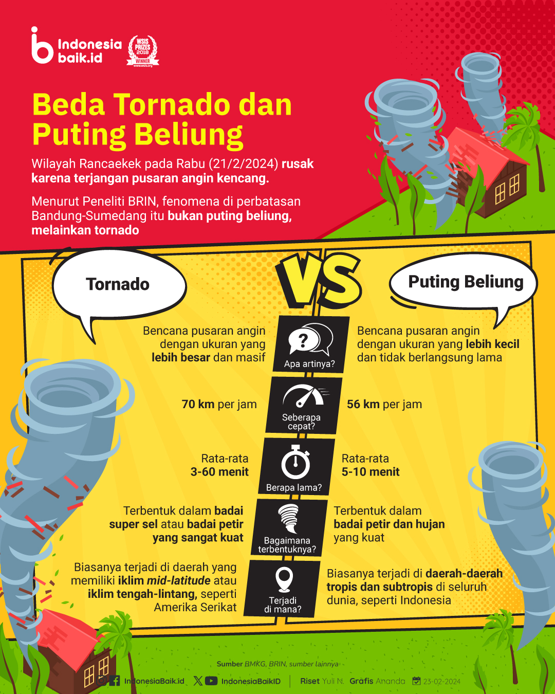 tornado-vs-puting-beliung
