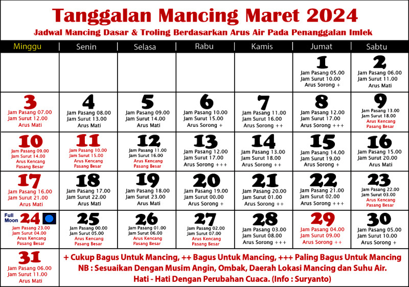 tanggalan-mancing-maret-2024-(mancing-laut)