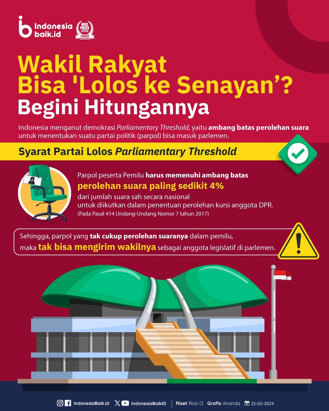 wakil-rakyat-bisa-‘lolos-ke-senayan’?-begini-hitungannya