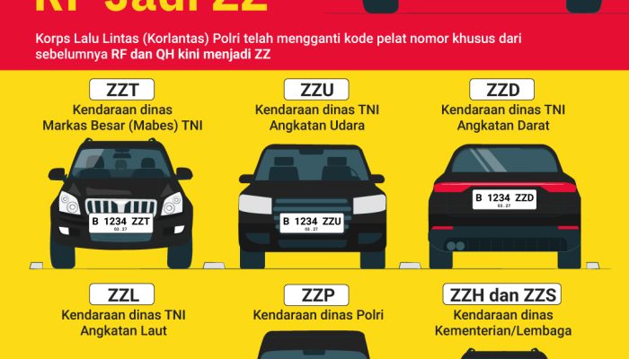 pelat-nomor-khusus-dari-rf-jadi-zz