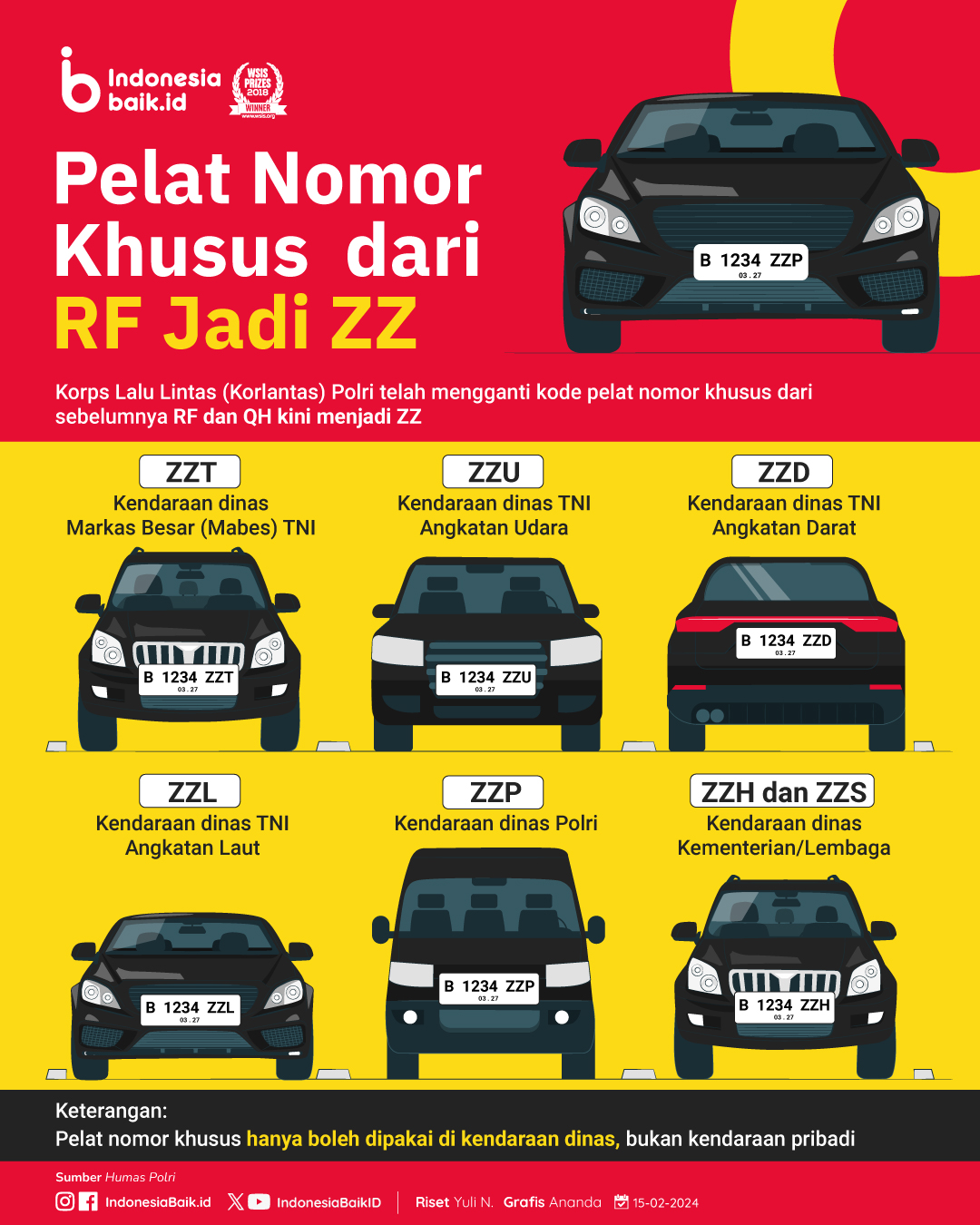pelat-nomor-khusus-dari-rf-jadi-zz