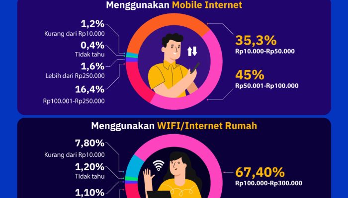 biaya-internet-an-orang-indonesia