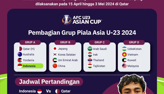 siapa-lawan-timnas-indonesia-di-piala-asia-u-23-2024?