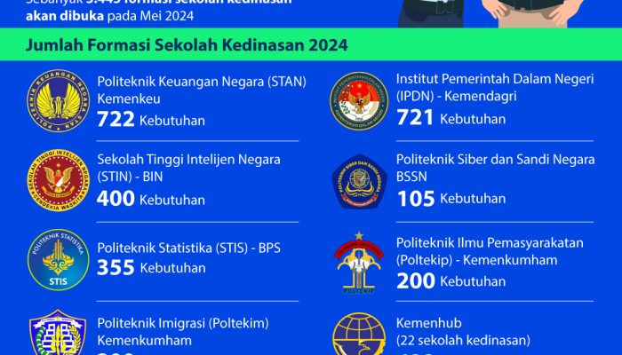 jumlah-formasi-sekolah-kedinasan-2024