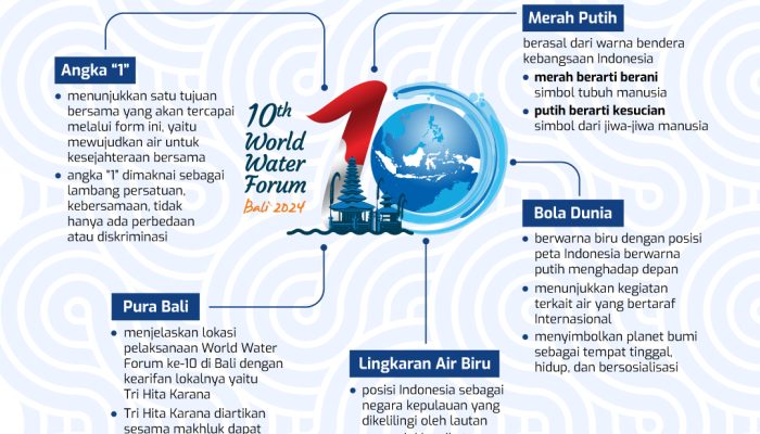 makna-logo-world-water-forum-ke-10