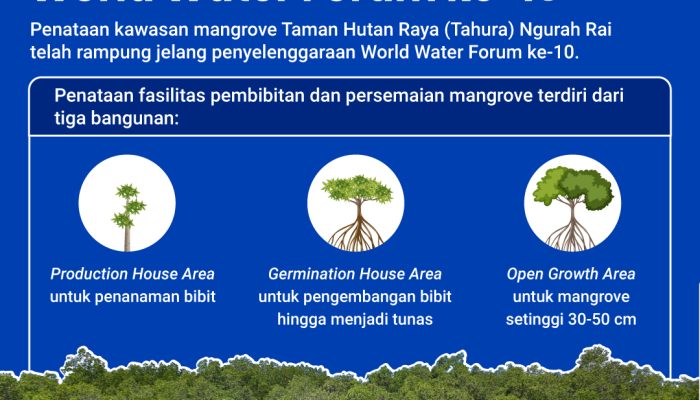 taman-hutan-raya-ngurah-rai-siap-menyambut-delegasi-world-water-forum-ke-10
