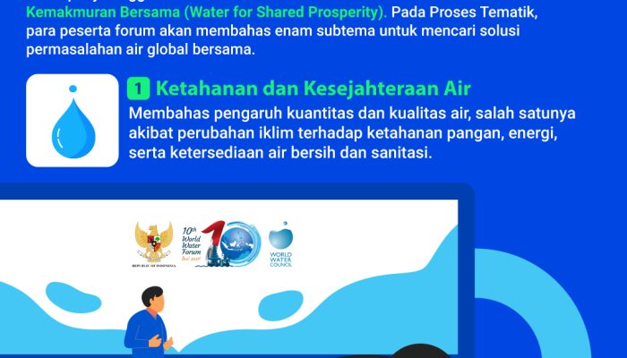 perhelatan-world-water-forum-ke-10-yang-berlangsung-pada-18-25-mei-2024-mengangkat-enam-subtema