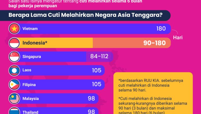berapa-lama-cuti-melahirkan-di-berbagai-negara?