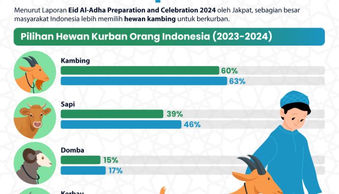 muslim-indonesia-kurban-apa?
