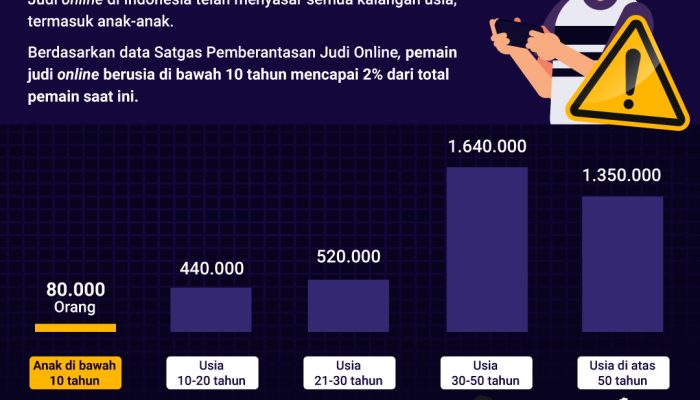 cegah-judi-online-pada-anak
