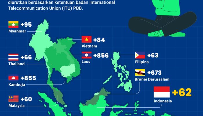 kode-nomor-telepon-kawasan-asia-tenggara