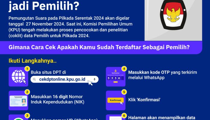 pilkada-2024-digelar-november,-sudah-terdaftar-jadi-pemilih?