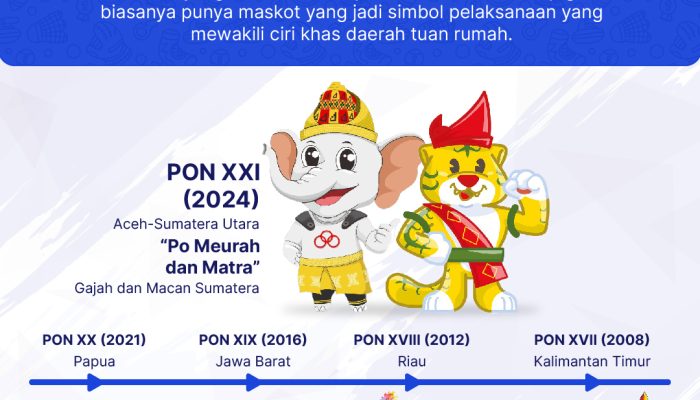 maskot-pekan-olahraga-nasional-(pon)-masa-ke-masa