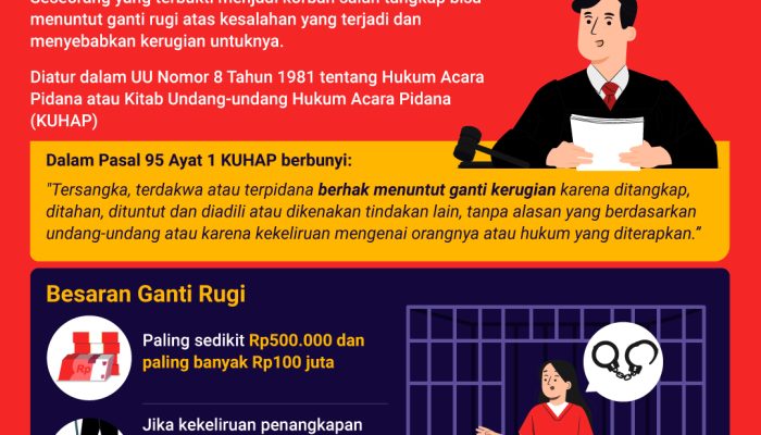 bentuk-ganti-rugi-bagi-korban-salah-tangkap