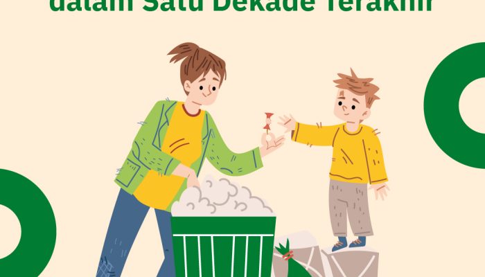 tingkat-kemiskinan-indonesia-dalam-satu-dekade-terakhir