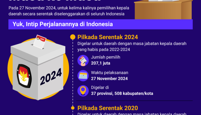 pilkada-serentak-di-indonesia-masa-ke-masa