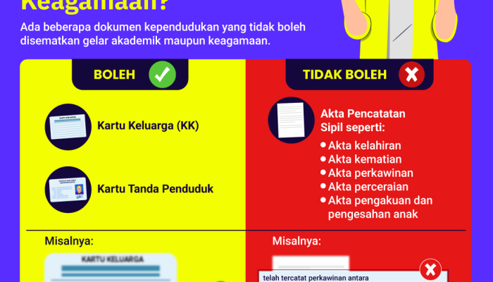dokumen-kependudukan-boleh/tidak-boleh-diberi-gelar-akademik-dan-keagamaan?