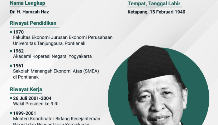 profil-hamzah-haz-wakil-presiden-ke-9-ri