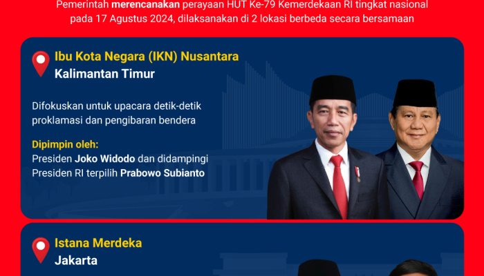 upacara-hut-ke-79-ri-dilaksanakan-di-mana-yaa?