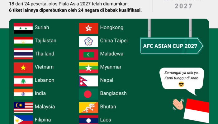 kualifikasi-piala-asia-2027