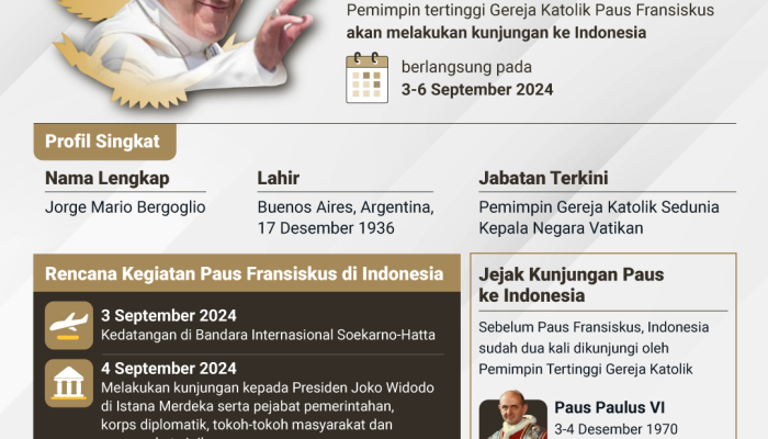 paus-fransiskus-ke-indonesia