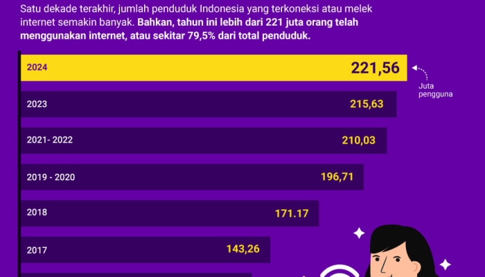 orang-indonesia-makin-melek-internet