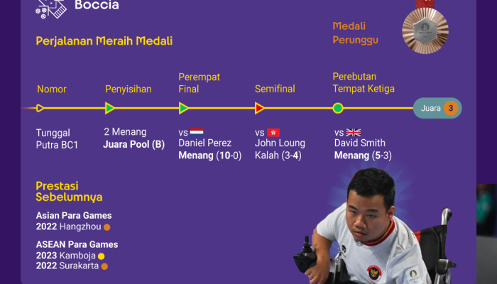 atlet-boccia-indonesia-cetak-sejarah-dengan-peroleh-3-medali-di-paralimpiade-paris-2024