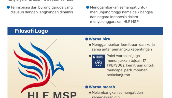 makna-dan-filosofi-logo-hlf-msp-indonesia-2024