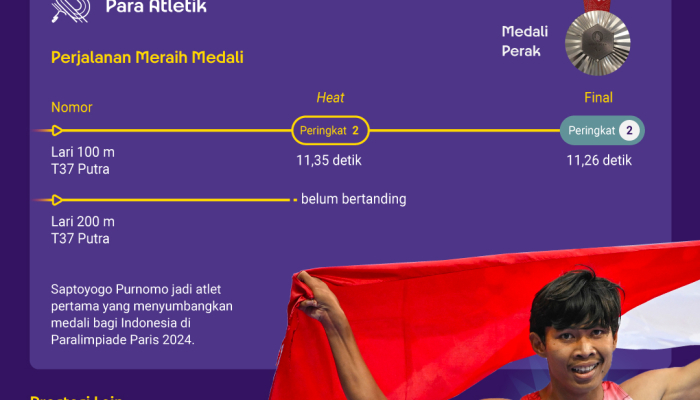 medali-pertama-indonesia,-saptoyogo-purnomo-raih-medali-perak-di-paralimpiade-paris-2024!