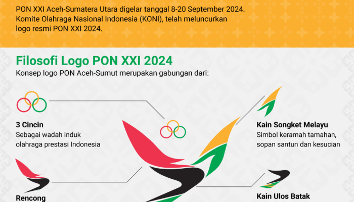 filosofi-logo-pon-xxi-2024-aceh-sumatera-utara