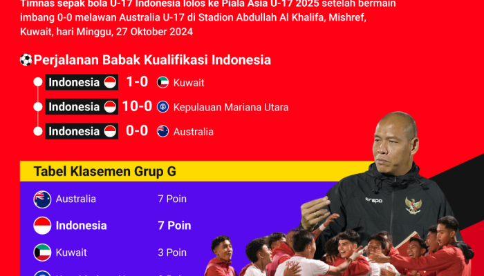 indonesia-lolos-piala-asia-u-17-2025!