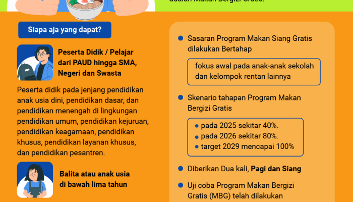 4-target-utama-program-makan-bergizi-gratis