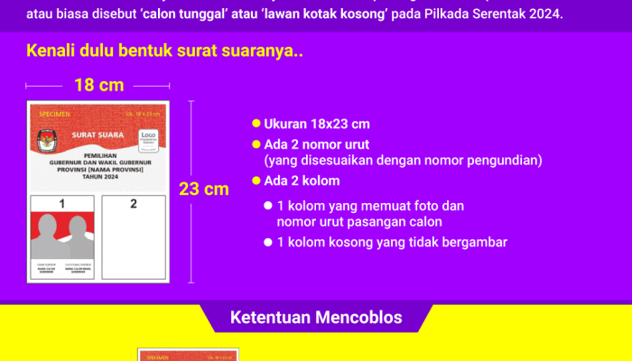 bagaimana-skema-nyoblos-calon-tunggal-pilkada-2024?