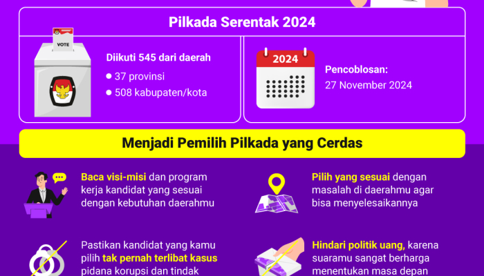 yuk,-jadi-pemilih-pilkada-cerdas!