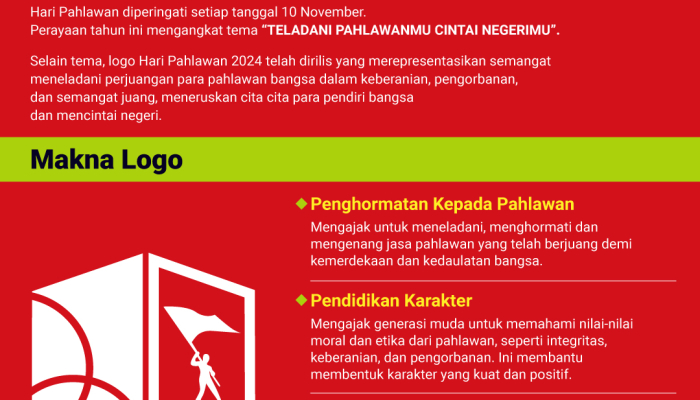 makna-dan-filosofi-logo-hari-pahlawan-2024