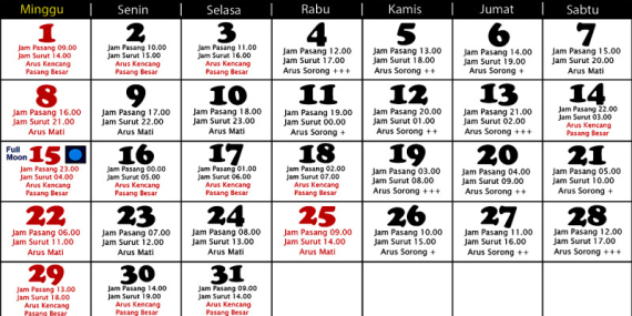 Tanggalan Mancing Desember 2024 (Mancing Laut)