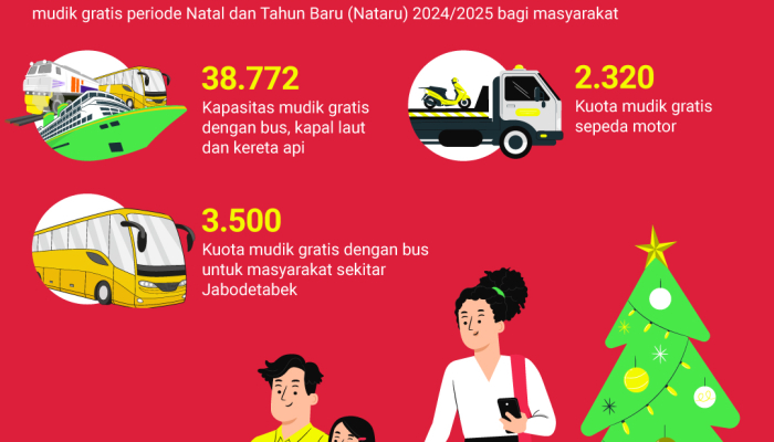 mudik-gratis-nataru-2024/2025,-yuk-ikutan!