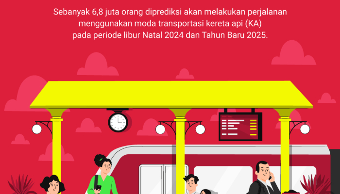 stasiun-terpadat-libur-nataru-2024/2025
