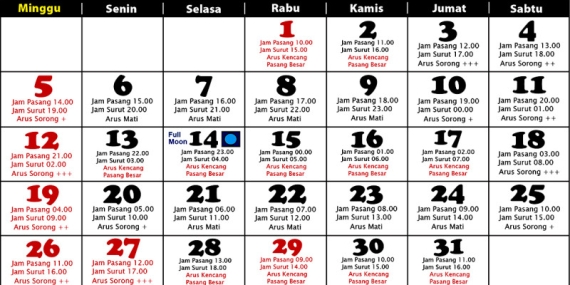 Tanggalan Mancing Januari 2025 (Mancing Laut)