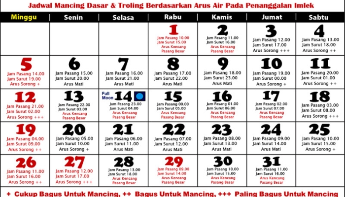 tanggalan-mancing-januari-2025-(mancing-laut)