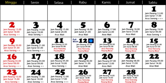 Tanggalan Mancing Februari 2025 (Mancing Laut)