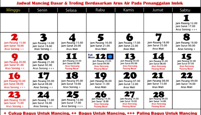 tanggalan-mancing-februari-2025-(mancing-laut)