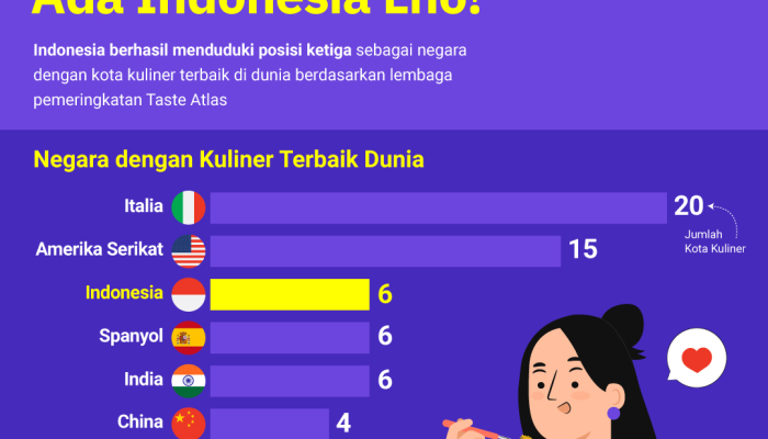 negara-dengan-kota-kuliner-terbaik-di-dunia-2024,-ada-indonesia-lho!