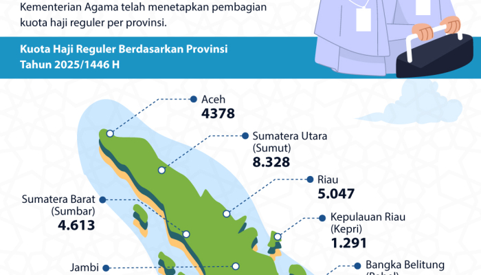 mau-daftar-haji-tahun-ini?-cek-dulu-yuk-kuotanya