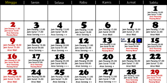 Tanggalan Mancing Maret 2025 (Mancing Laut)