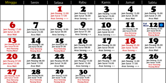 Tanggalan Mancing April 2025 (Mancing Laut)