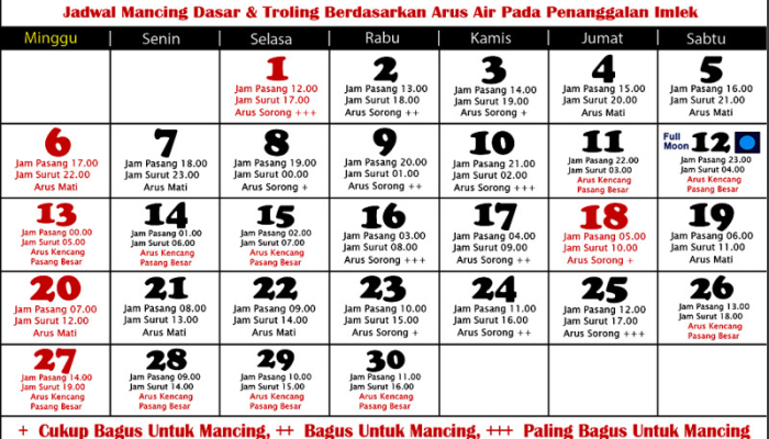 tanggalan-mancing-april-2025-(mancing-laut)