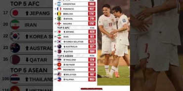 Ranking FIFA Timnas Indonesia berada pada peringkat 134 dunia #shorts #timnasindonesia #fifaranking