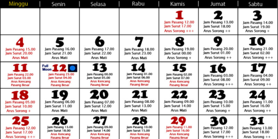 Tanggalan Mancing Mei 2025 (Mancing Laut)